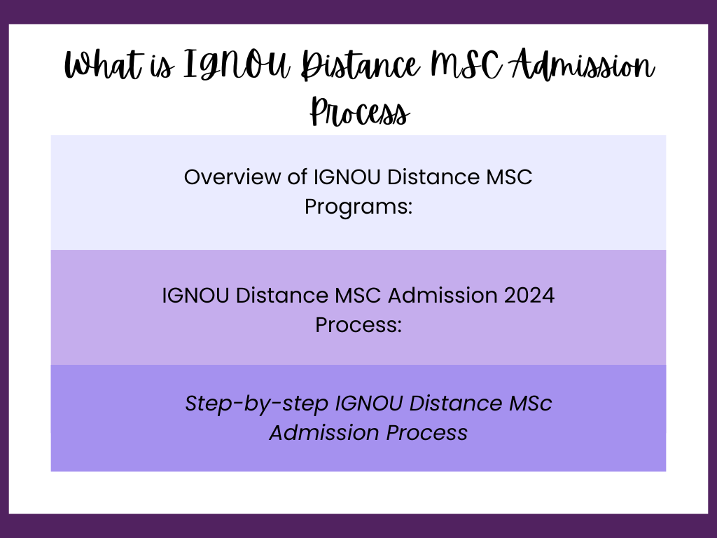 IGNOU Distance MSC